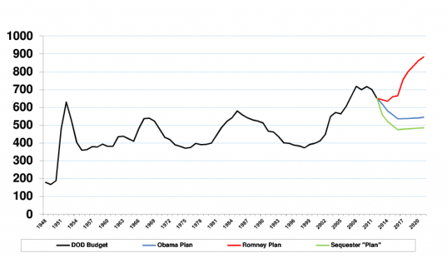 Regan Supports the Strategic Defense Initives