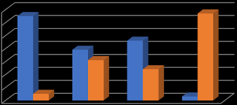 Se modifican las tarifas