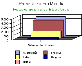 Deudas de Europa frente a EEUU