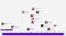 Timeline: Timetoast Timeline Presentation