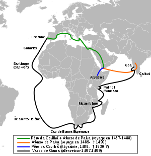 Nueva Ruta para Exportar