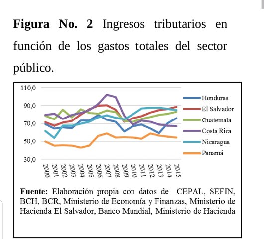 Ingreso de tributos moderados.