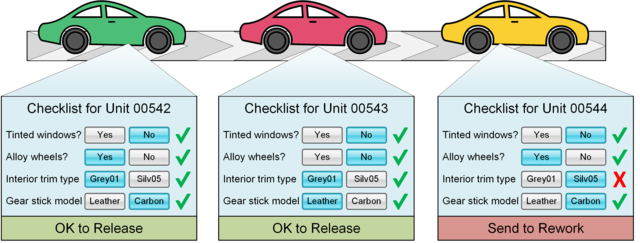 Estrategia Mass customization