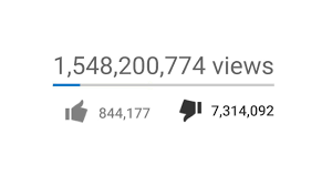 It's The Likes and Dislikes