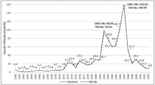 Política Económica