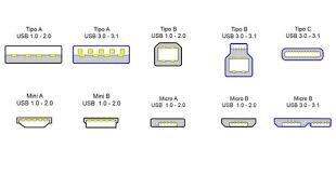 USB
