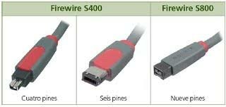 FireWire