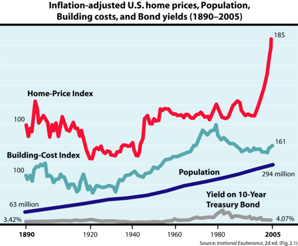 Caída del mercado inmobiliario en Estados Unidos