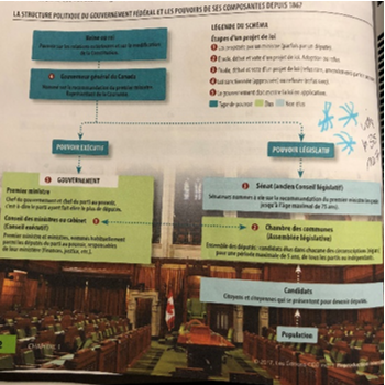 L'Acte de l'Amérique du Nord britannique