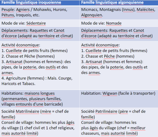 vie nomade vs sédentaire