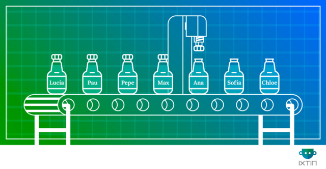 ESTRATÉGIA DE MASS CUSTOMIZATION