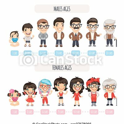 Timeline: GENERACIONES