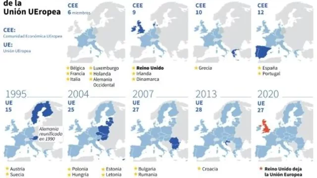 Contracción de la CEE