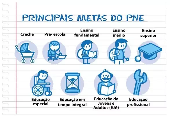 Plano Nacional de Educação