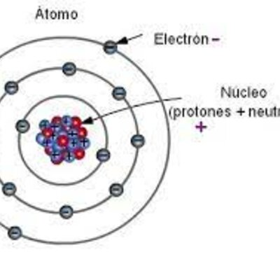Timeline: LINEA_DE_TIEMPO_ATOMO