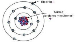 Timeline: LINEA_DE_TIEMPO_ATOMO