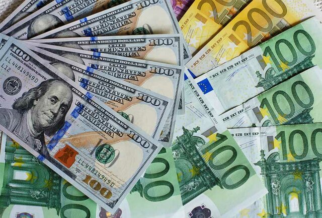 Segunda Guerra Mundial y Flexibilización de los Controles Cambiarios