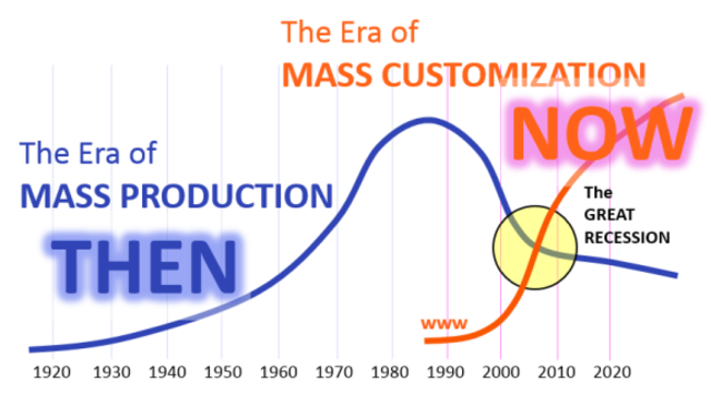 ESTRATÉGIA DE MASS CUSTOMIZATION