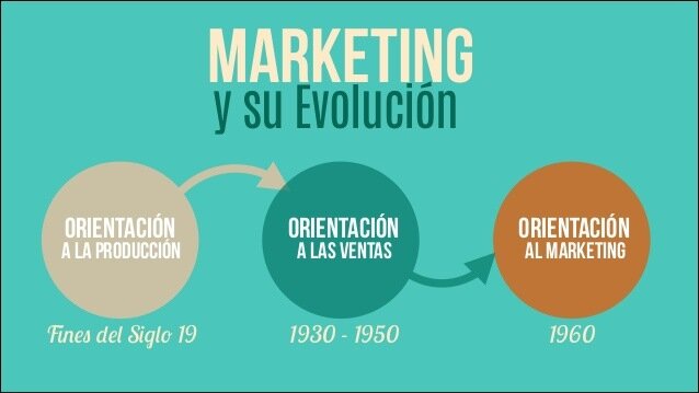 Nacimiento de la orientación al marketing
