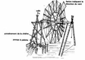 Molinos sencillos para bombear agua