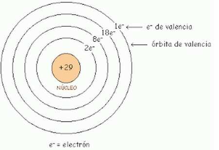 ¿Qué aporto a la ciencia Bohr?
