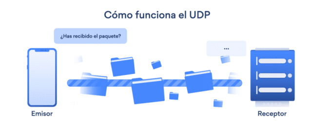Protocolo UDP
