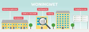 woningwet