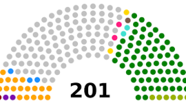 Timeline: Elecciones presidenciales de Venezuela 1988