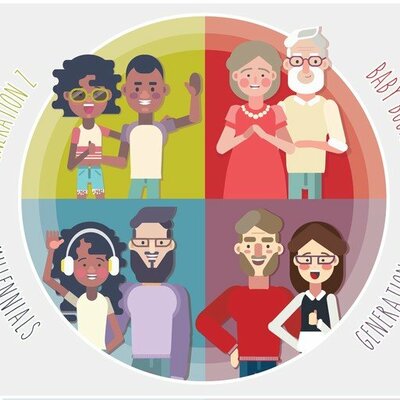 Timeline: GENERACIONES