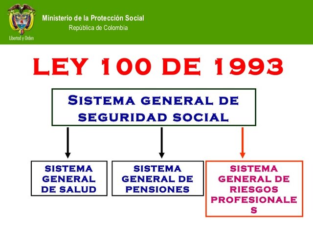 Ley 100 de 1993