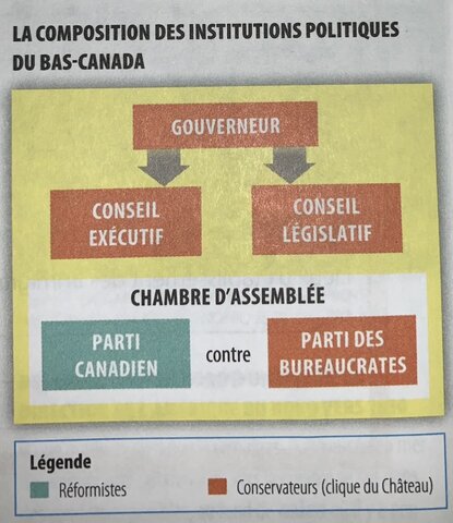 La politique s'envenime