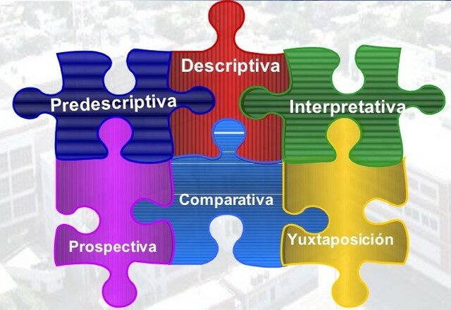 Características teóricas