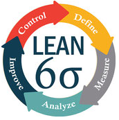 Modelo six sigma: Certificación Internacional de calidad