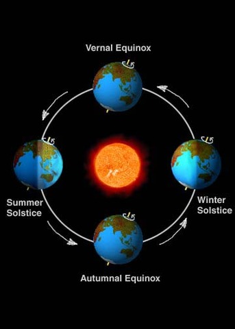Copernicus Claims that the Earth Revolves Around the Sun
