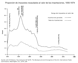 Ley Fordney-McCumber
