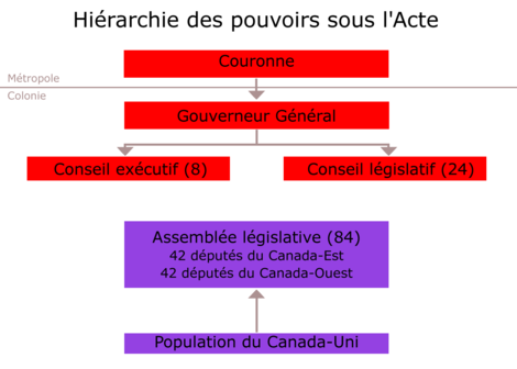 Acte d’union (politique)