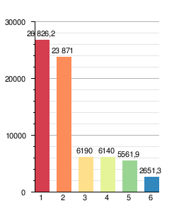 Quiebra del Creditanstalt.