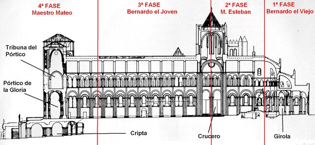 Construcción de Catedral  de Santiago