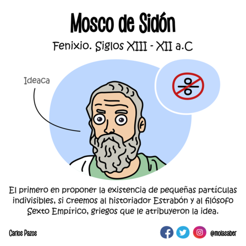 Modelo de Dalton