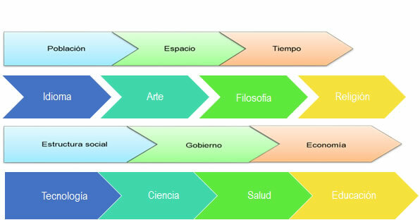 Enfoque interpretativo-antropológico
