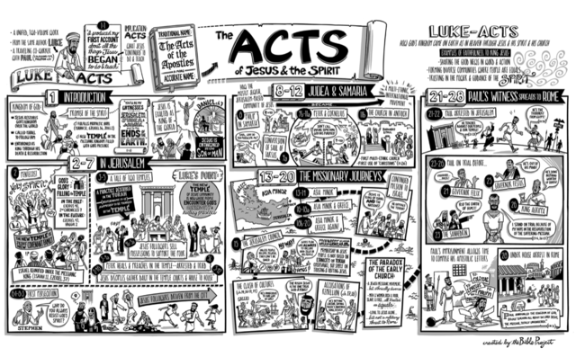 Acts