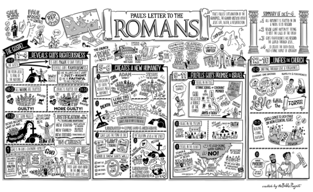 Romans