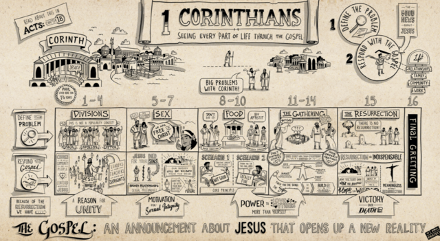 1 Corinthians