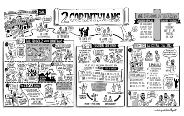 2 Corinthians