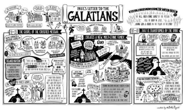 Galatians
