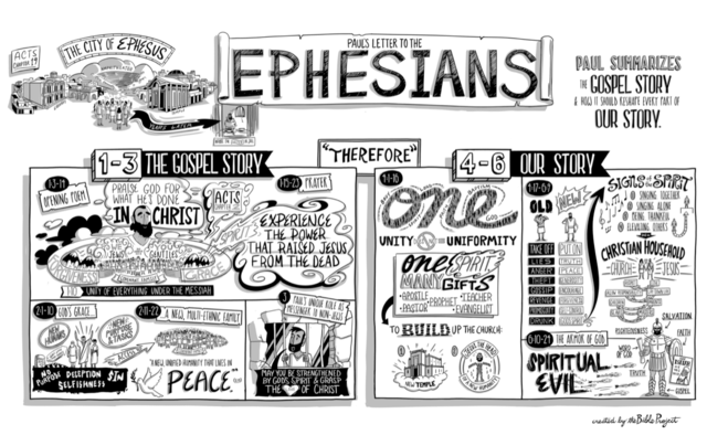 Ephesians