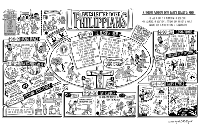Philippians