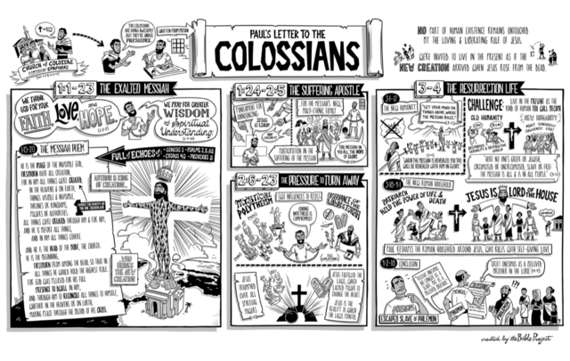 Colossians
