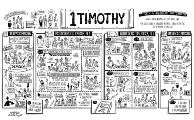 1 Timothy