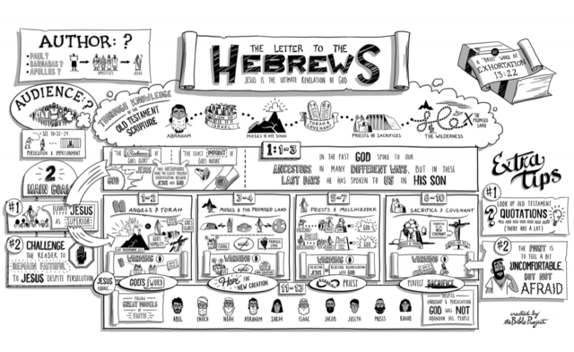 Hebrews